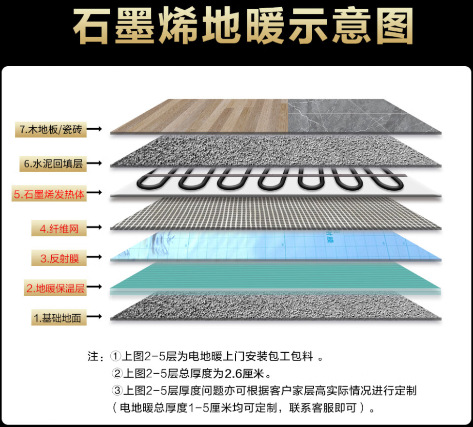 西乌珠穆沁旗 石墨烯电地暖公司哪家好？施工质量核心标准